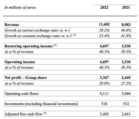 hermes gross margin|Hermes finance key figures.